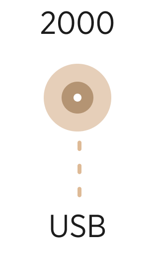 USB