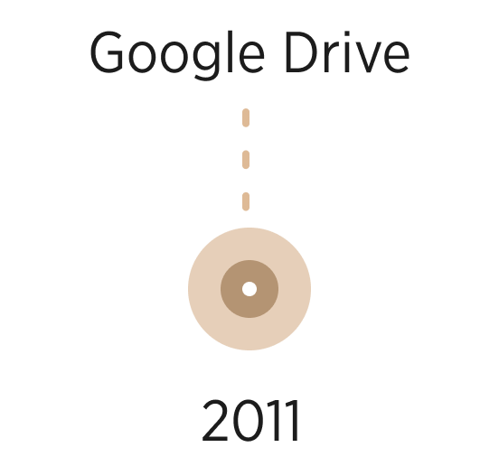 Google Drive
